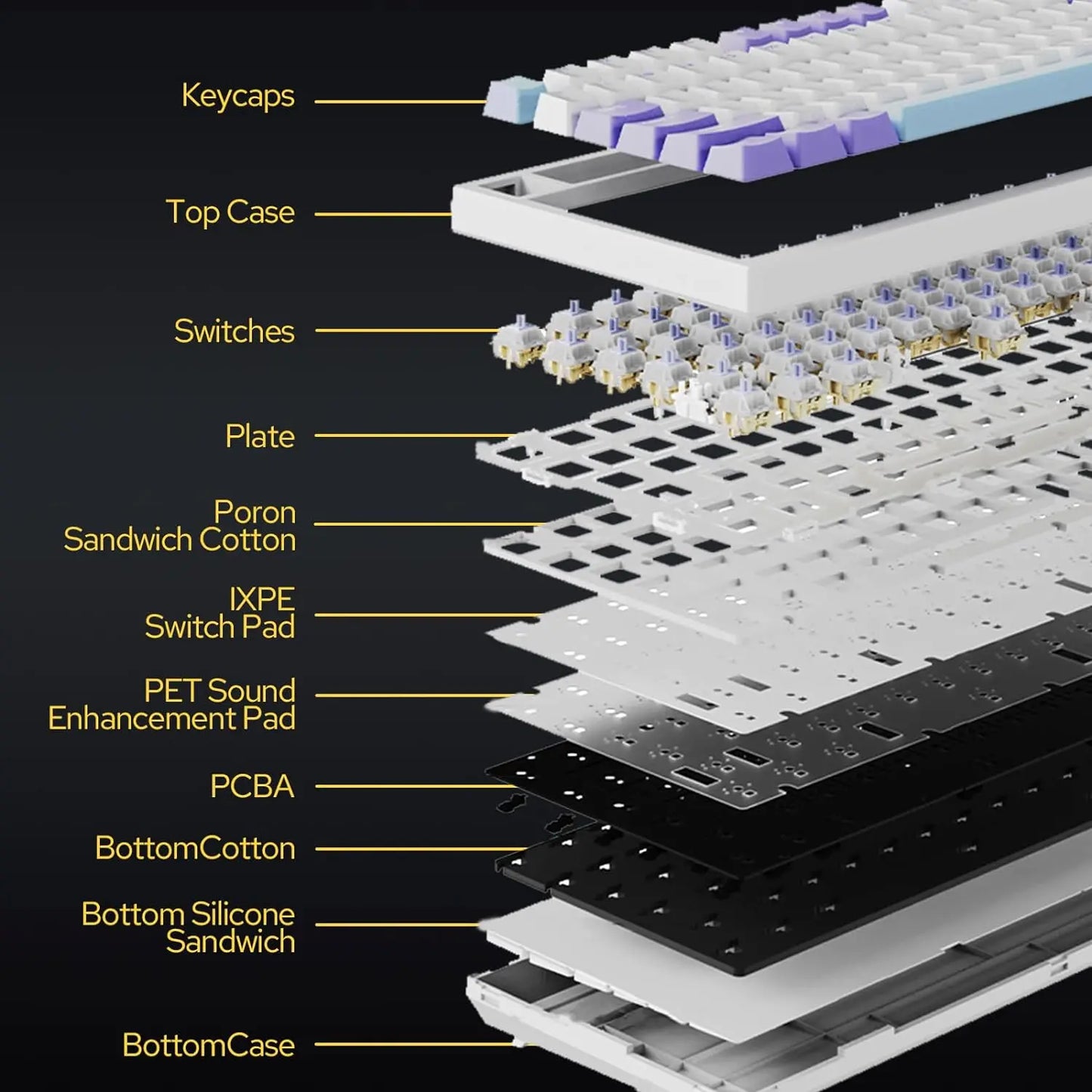 Ajazz AK820/AK820Pro Bluetooth 5.1/Wireless/C-Wired Customized Gaming Keyboard.